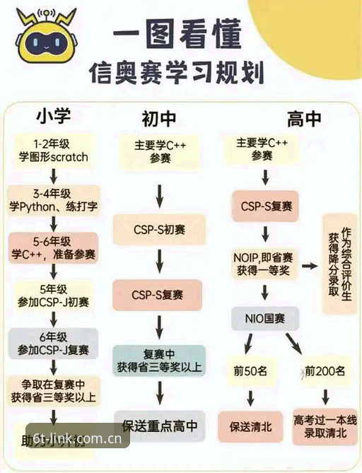 掌握6t体育平台使用的5个关键步骤——从登录通道到ESPORT赛事数据